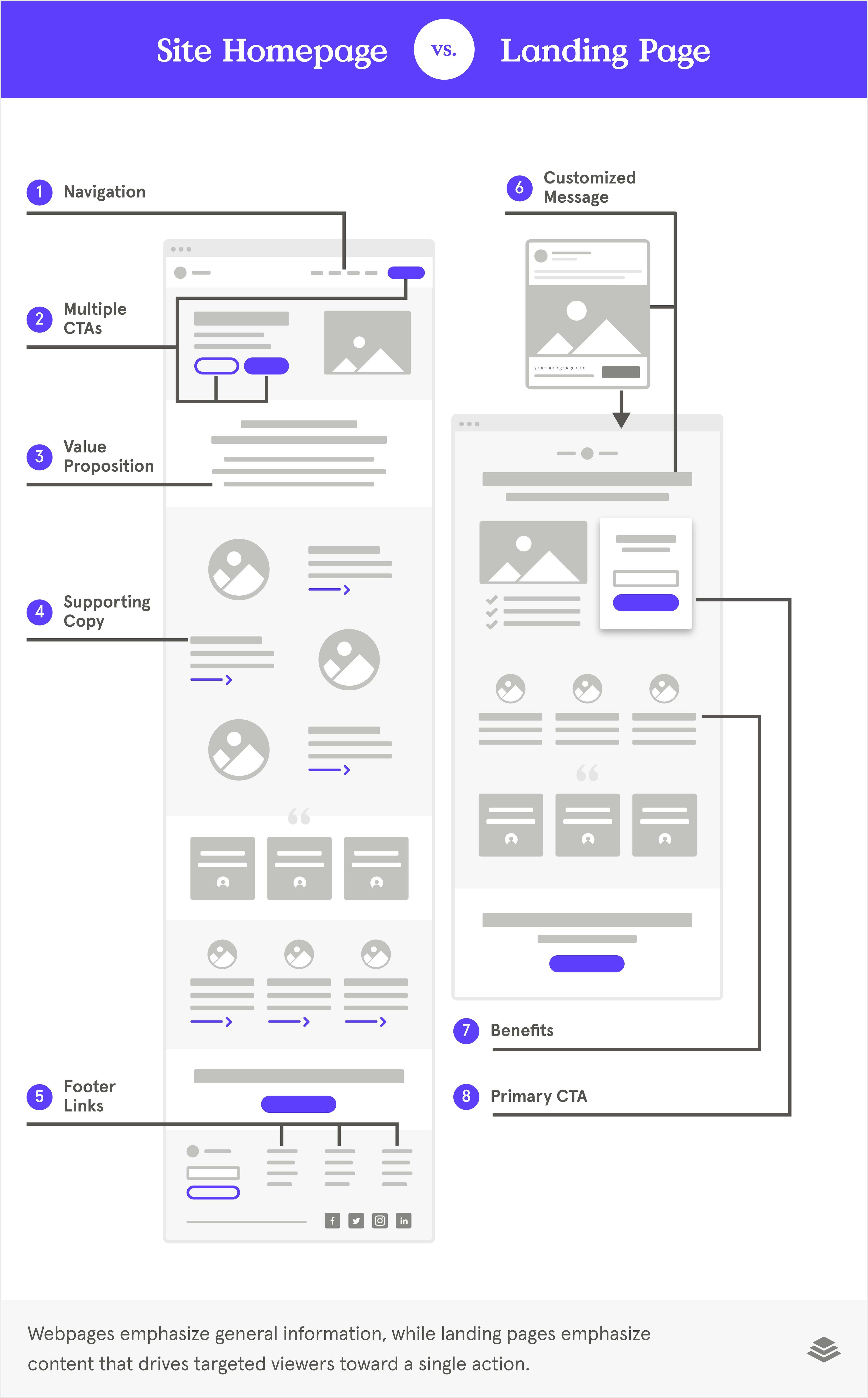 Landing Page Wireframe 2@3x