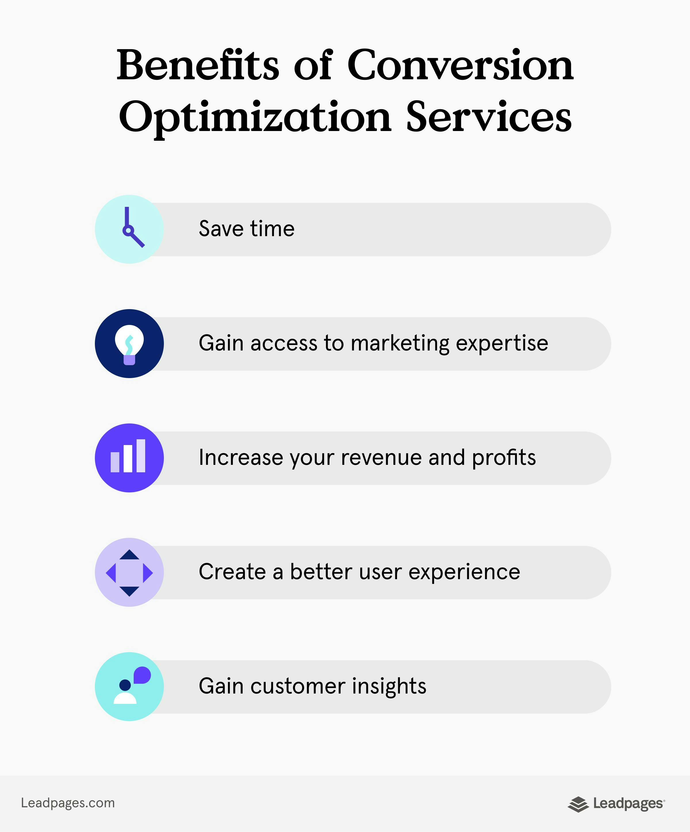 Conversion rate optimization services benefits