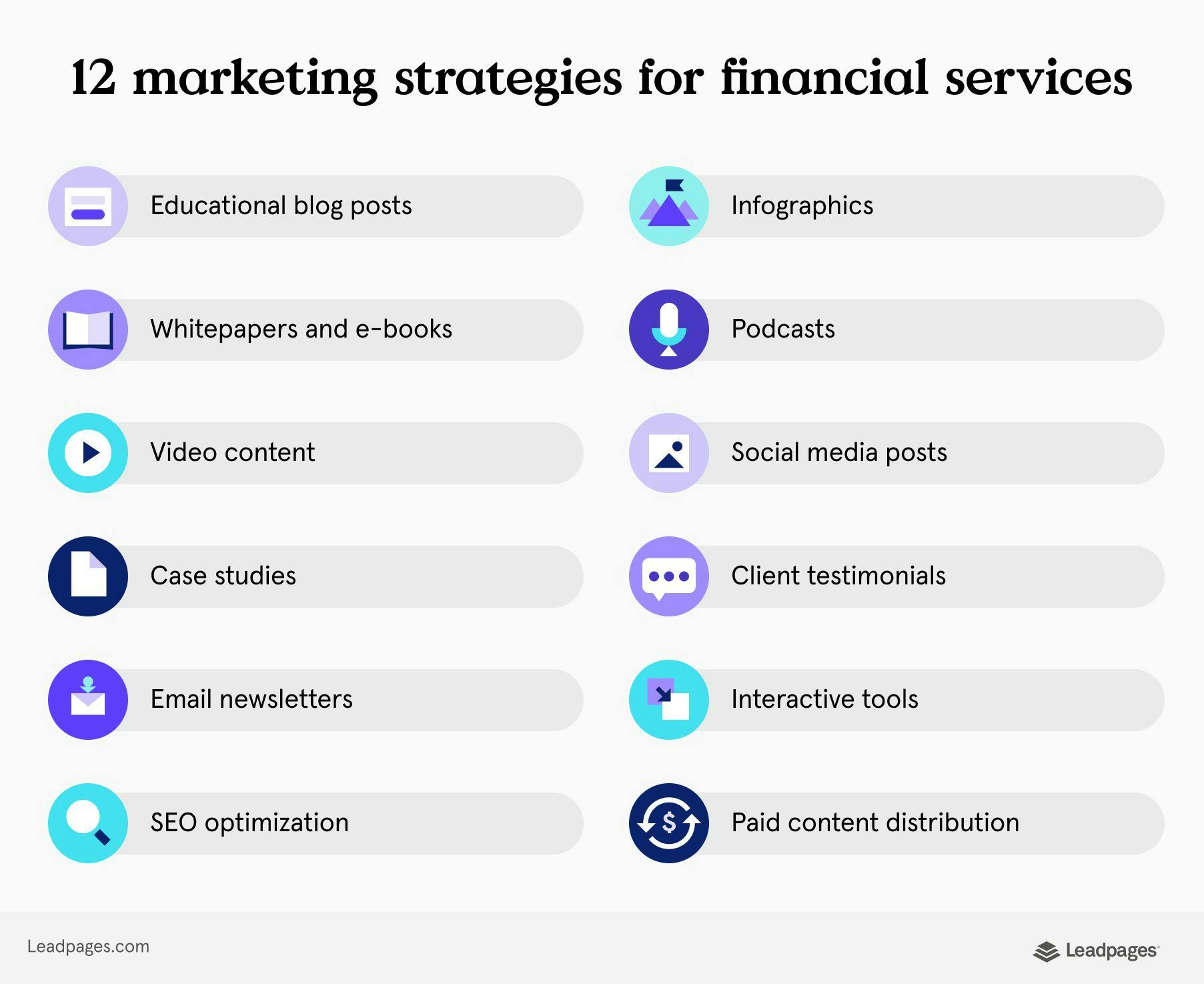 12 content marketing strategies for financial services companies