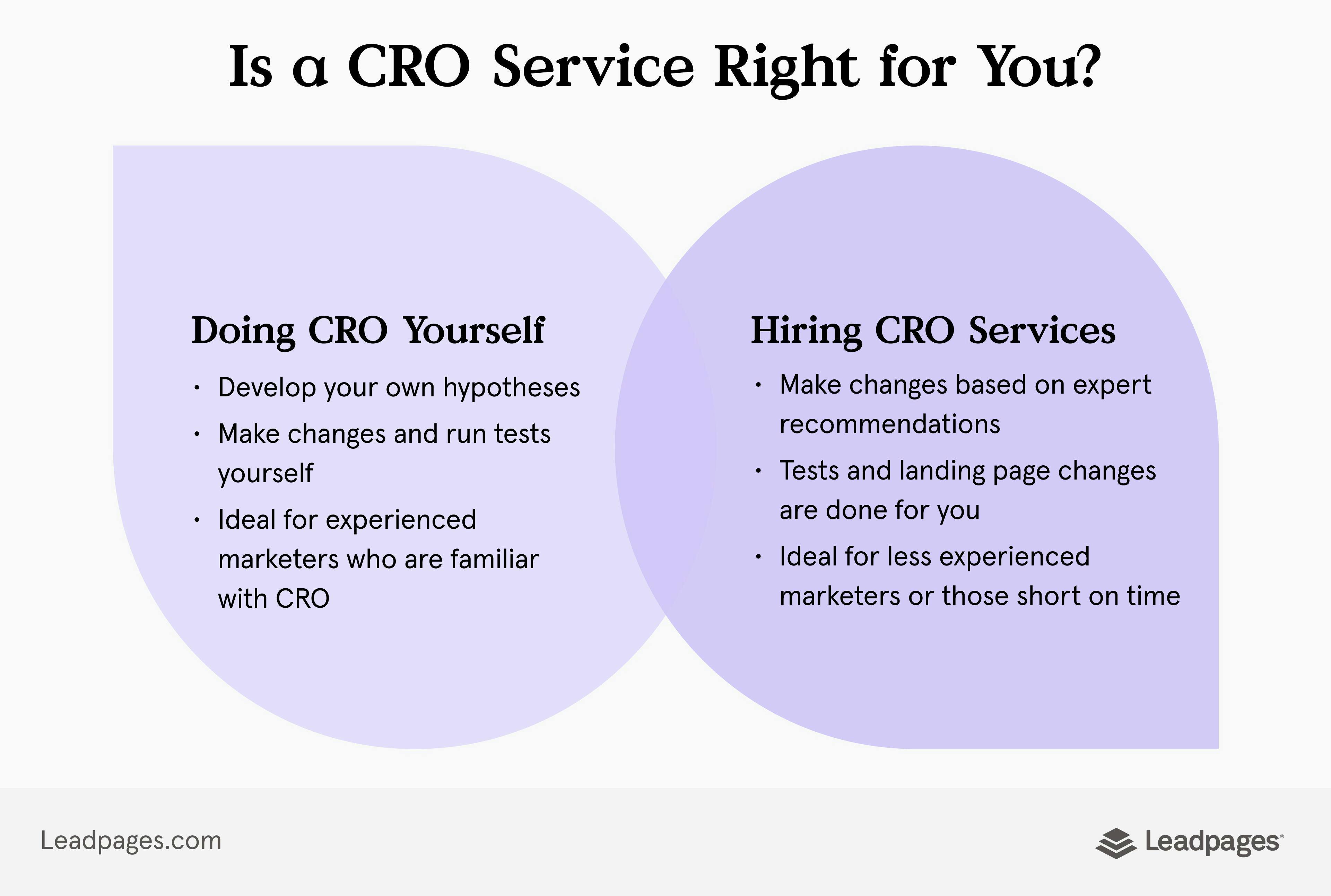 Is a conversion rate optimization service right for you