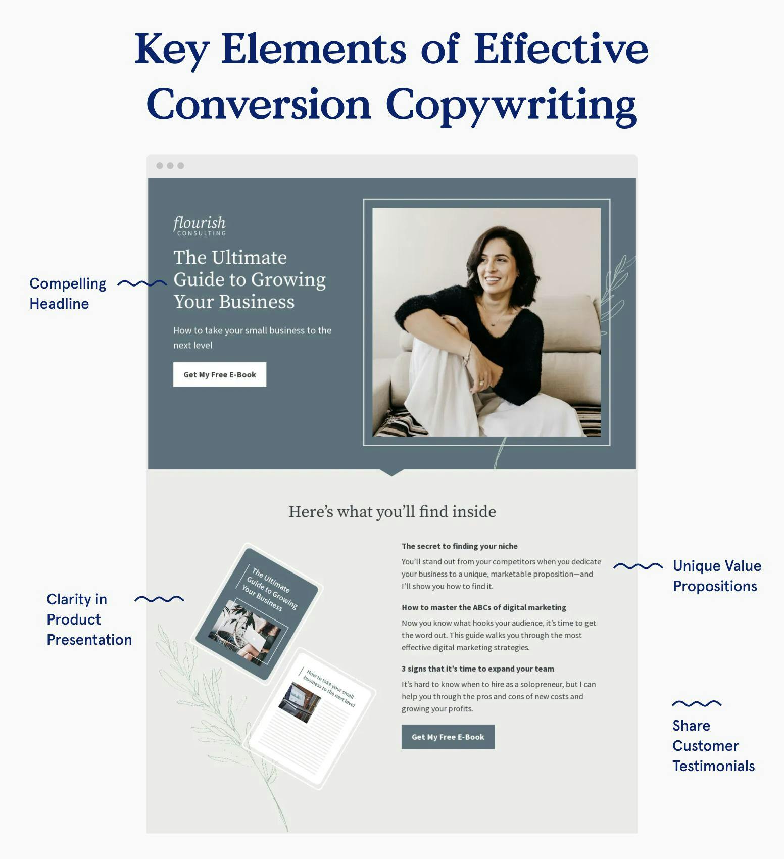 Conversion Copywriting 3 Key Elements