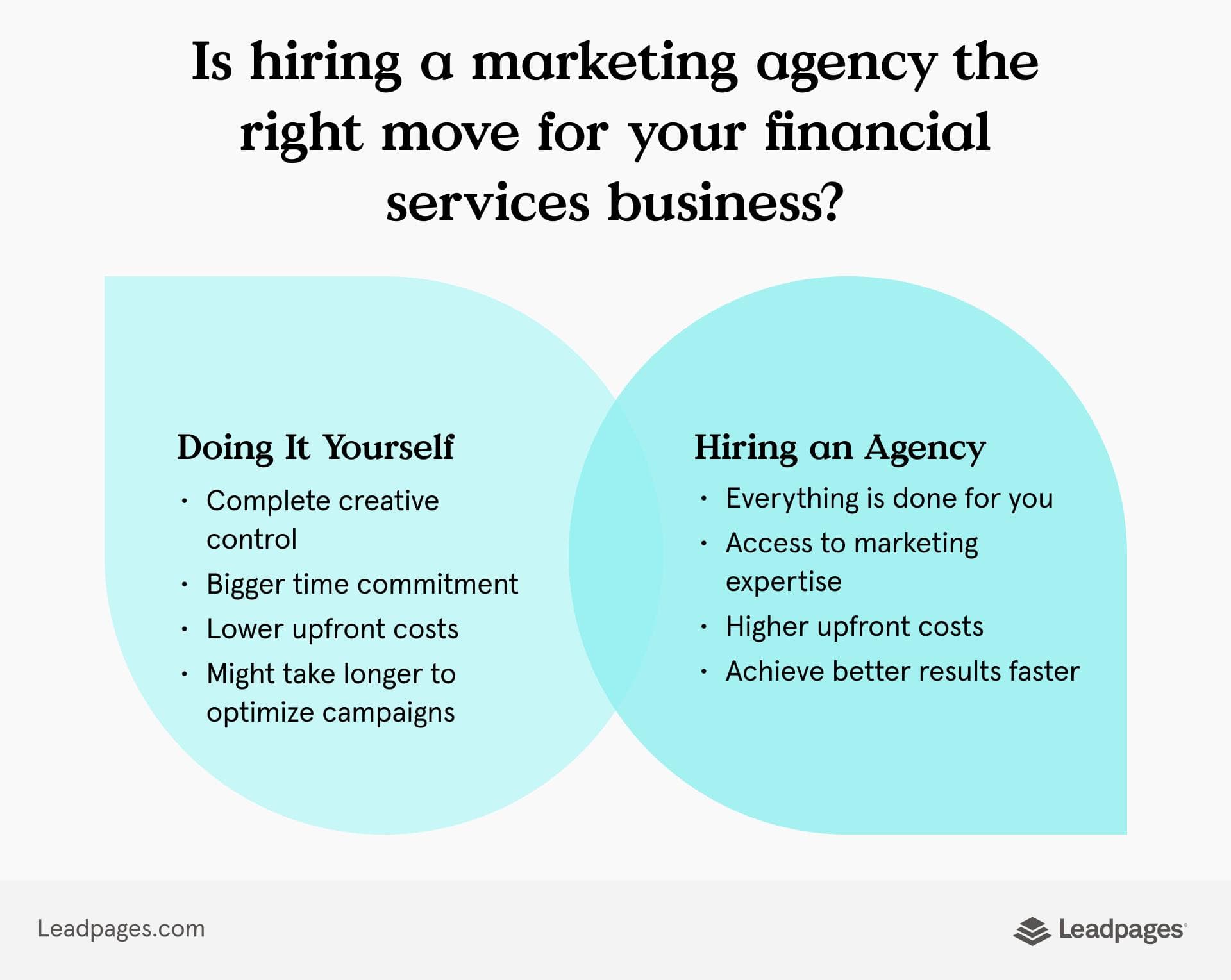 Marketing agencies vs doing it yourself