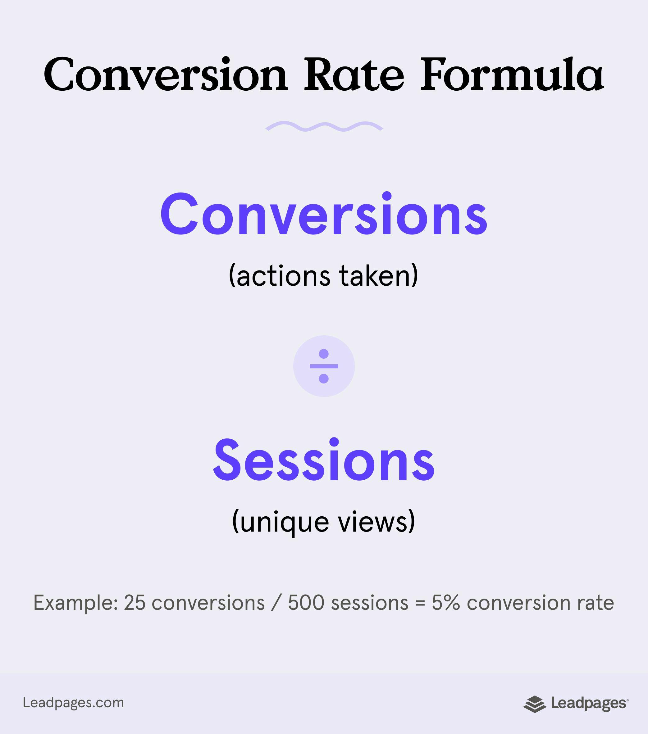 Conversion rate formula