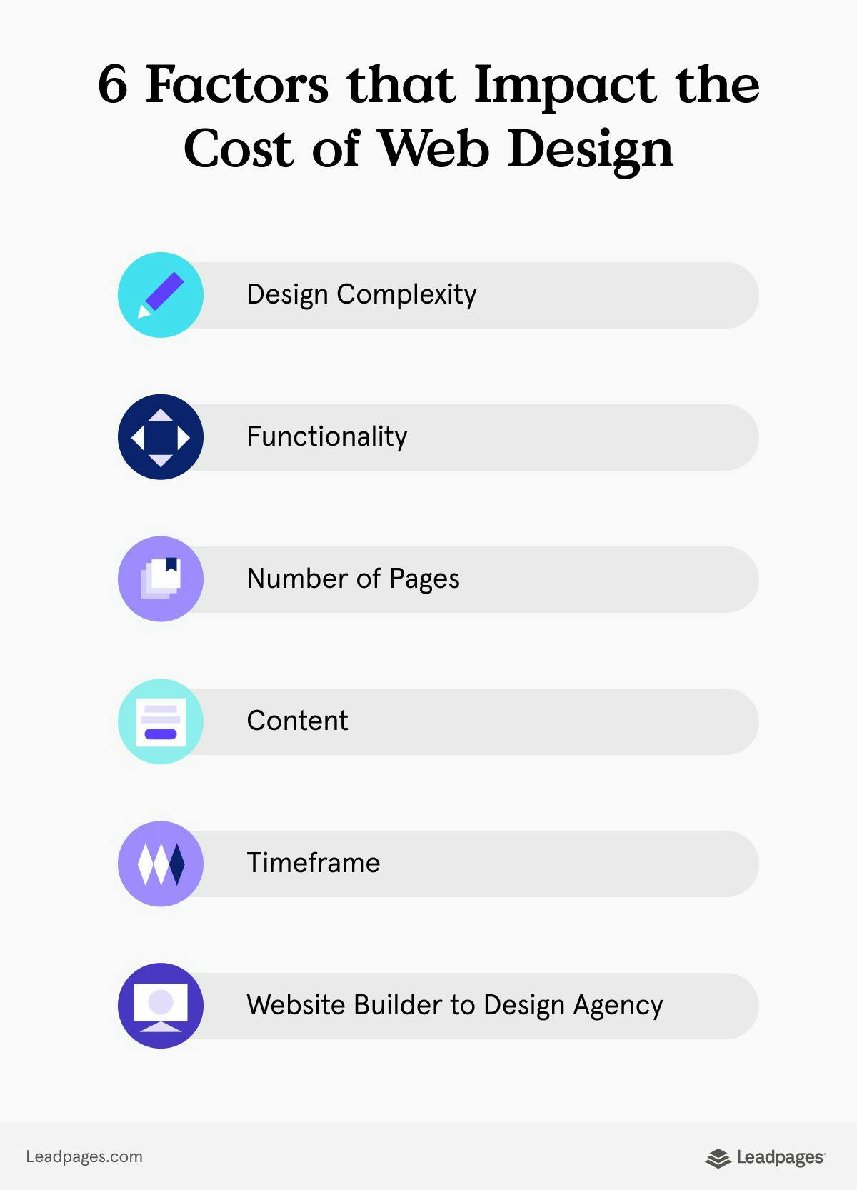 6 factors that impact the cost of website design