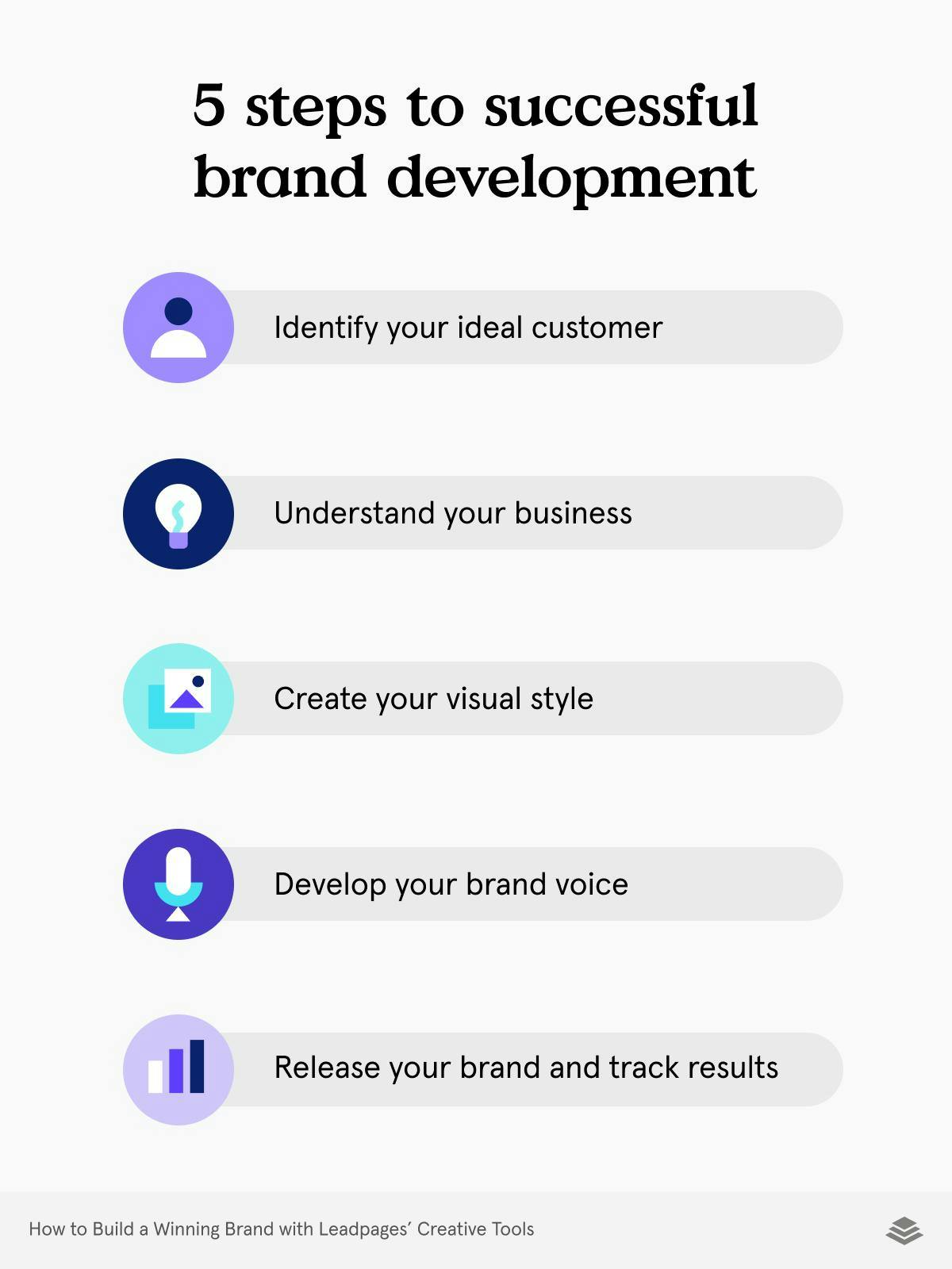 Leadpages Brand Development 5 Steps To Brand Development