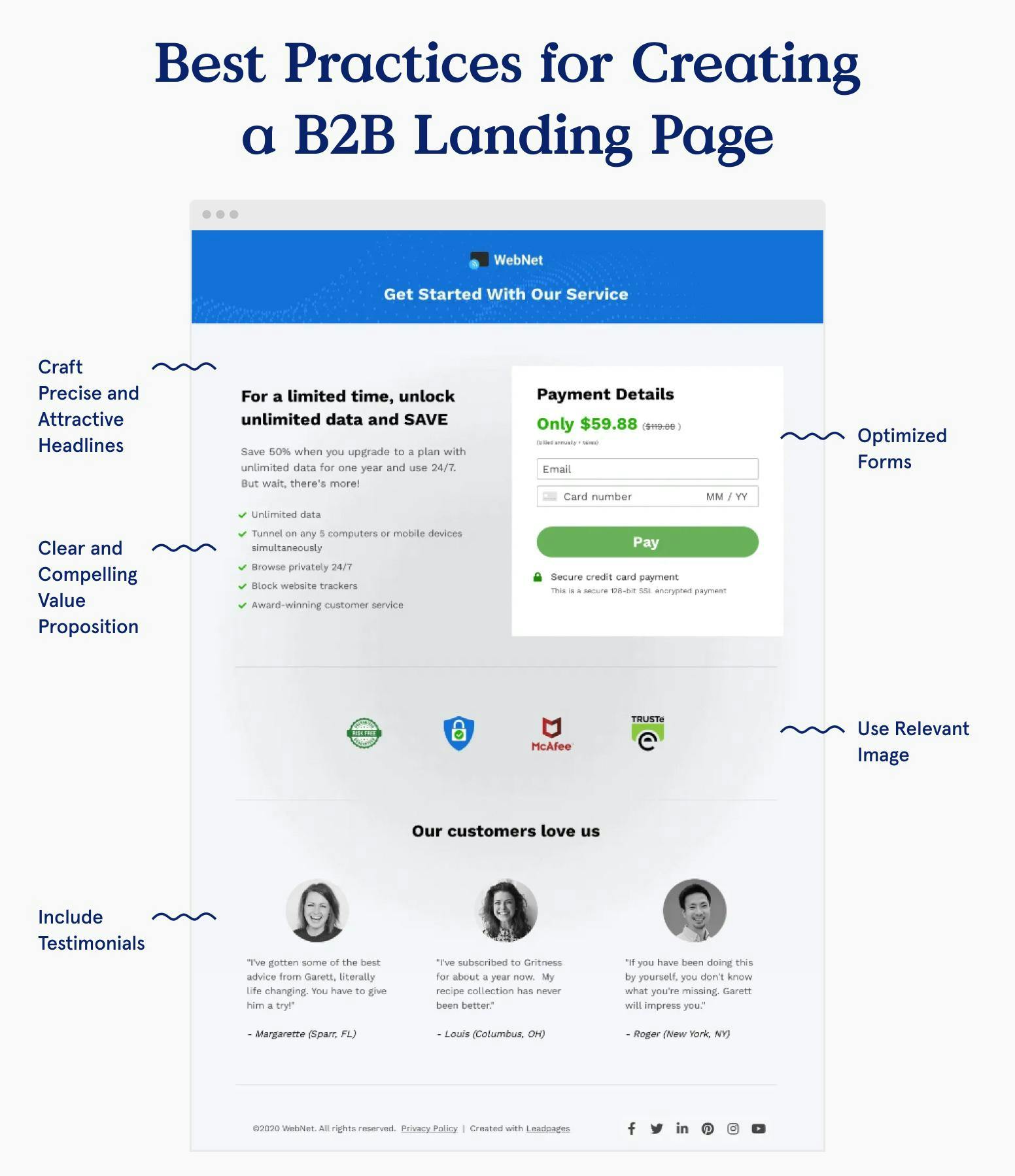 B2b Landing Page 2 Best Practices