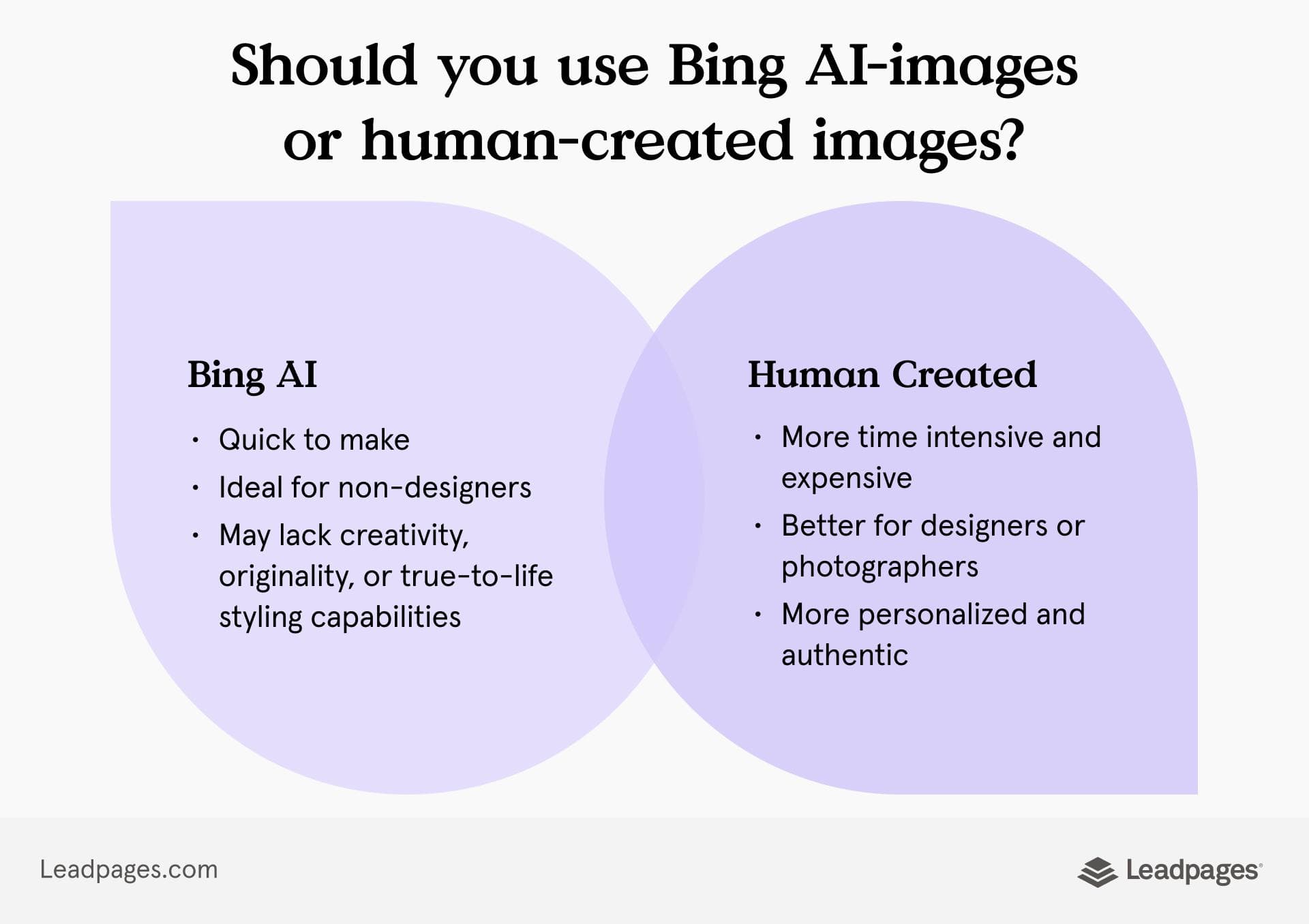 AI images vs human created images