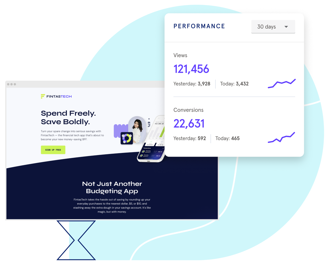 Leadpages landing page with analytics interface showing performance over 30 days, views, and conversions