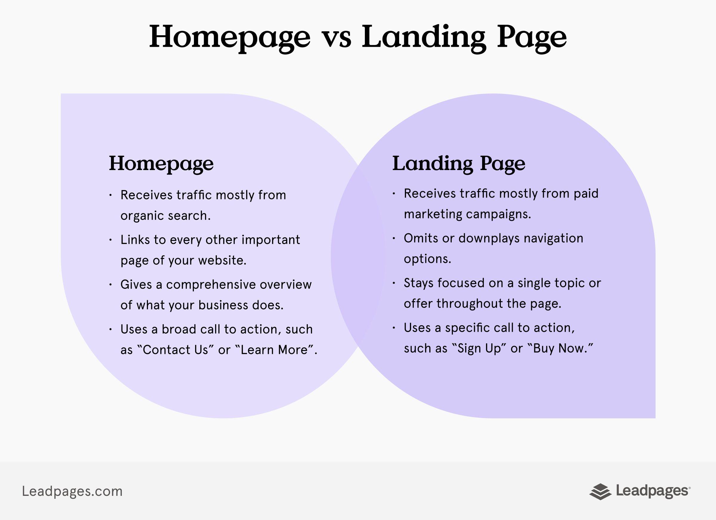 Comparing homepages vs. landing pages