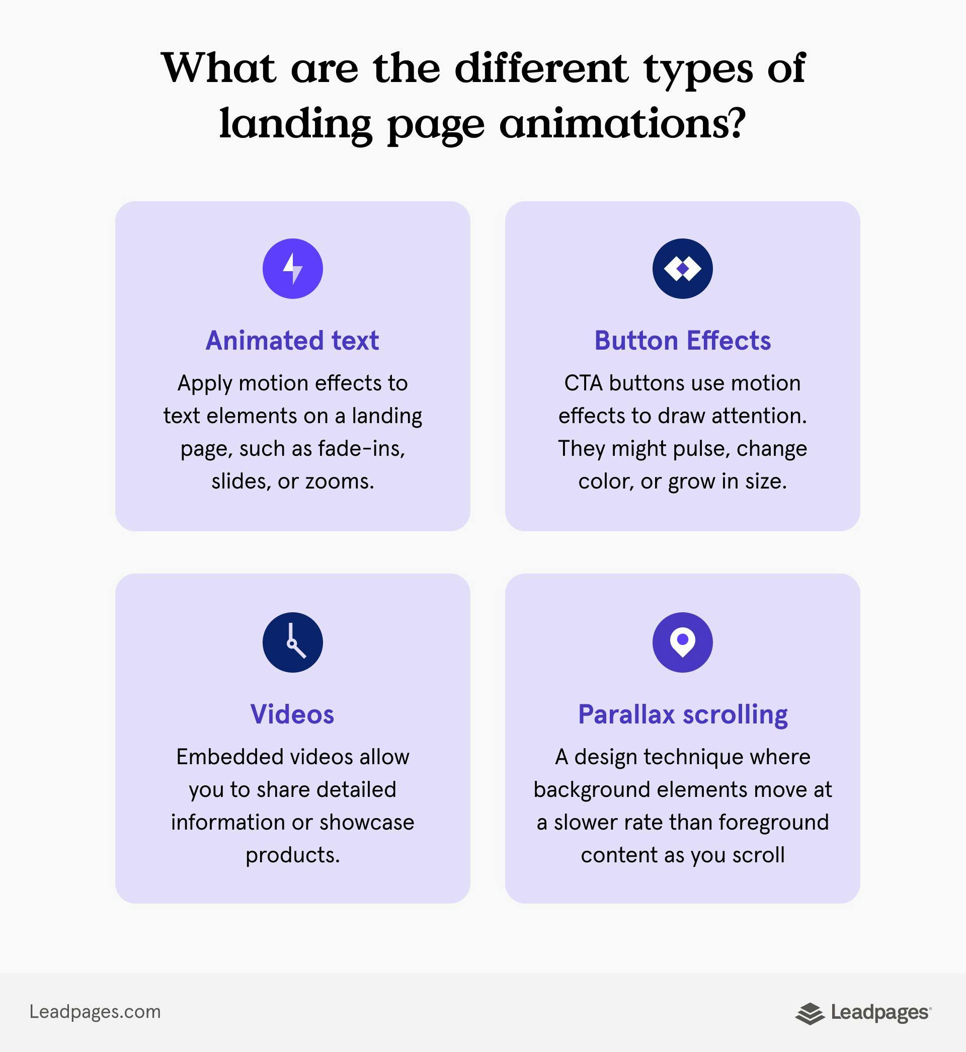 Types of landing page animations