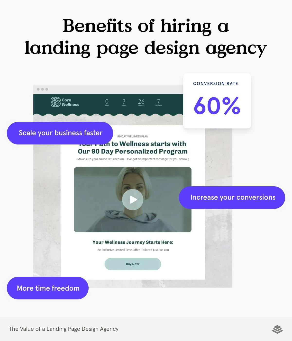 Benefits of hiring a landing page design agency