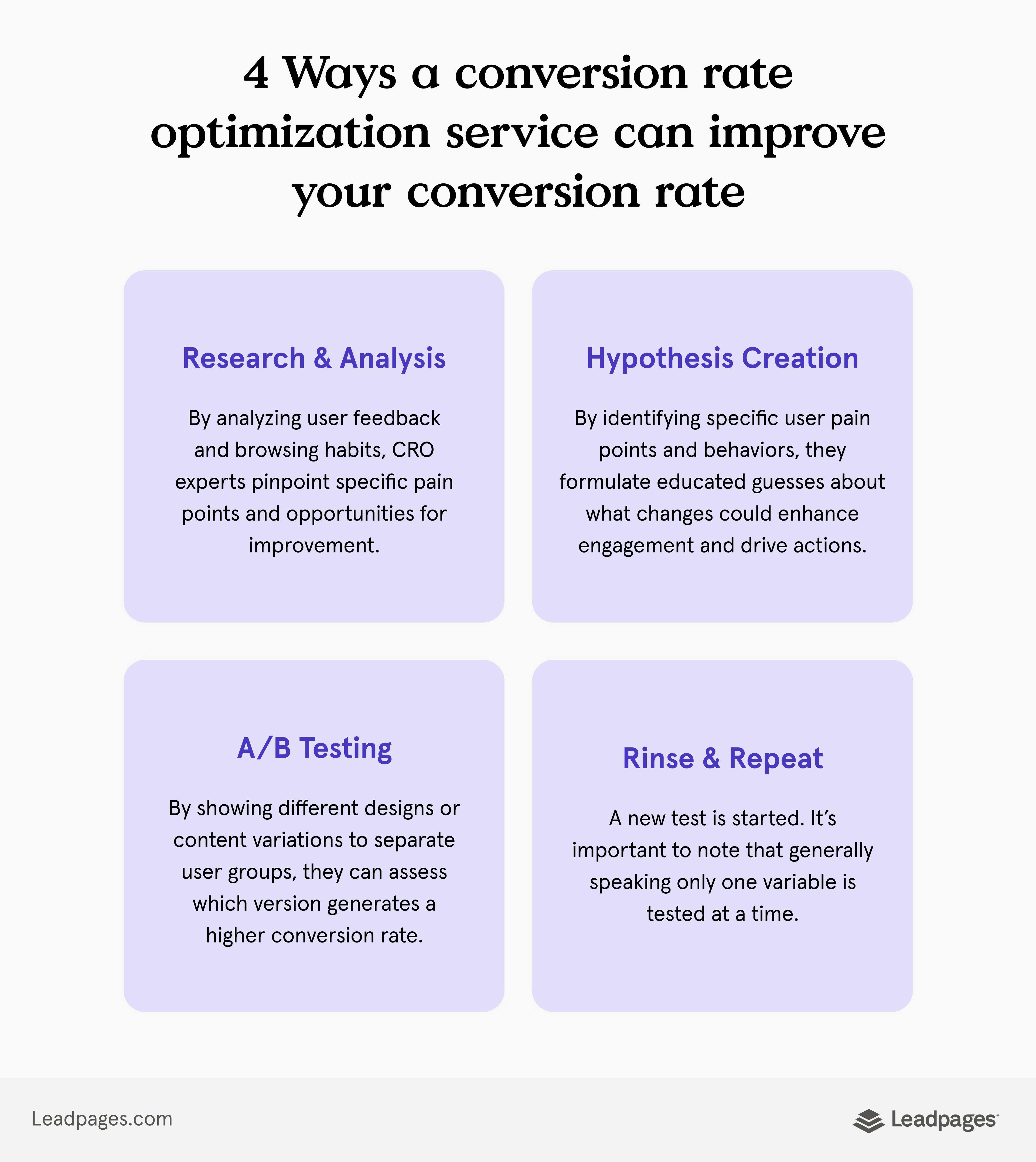 Conversion rate optimization services process