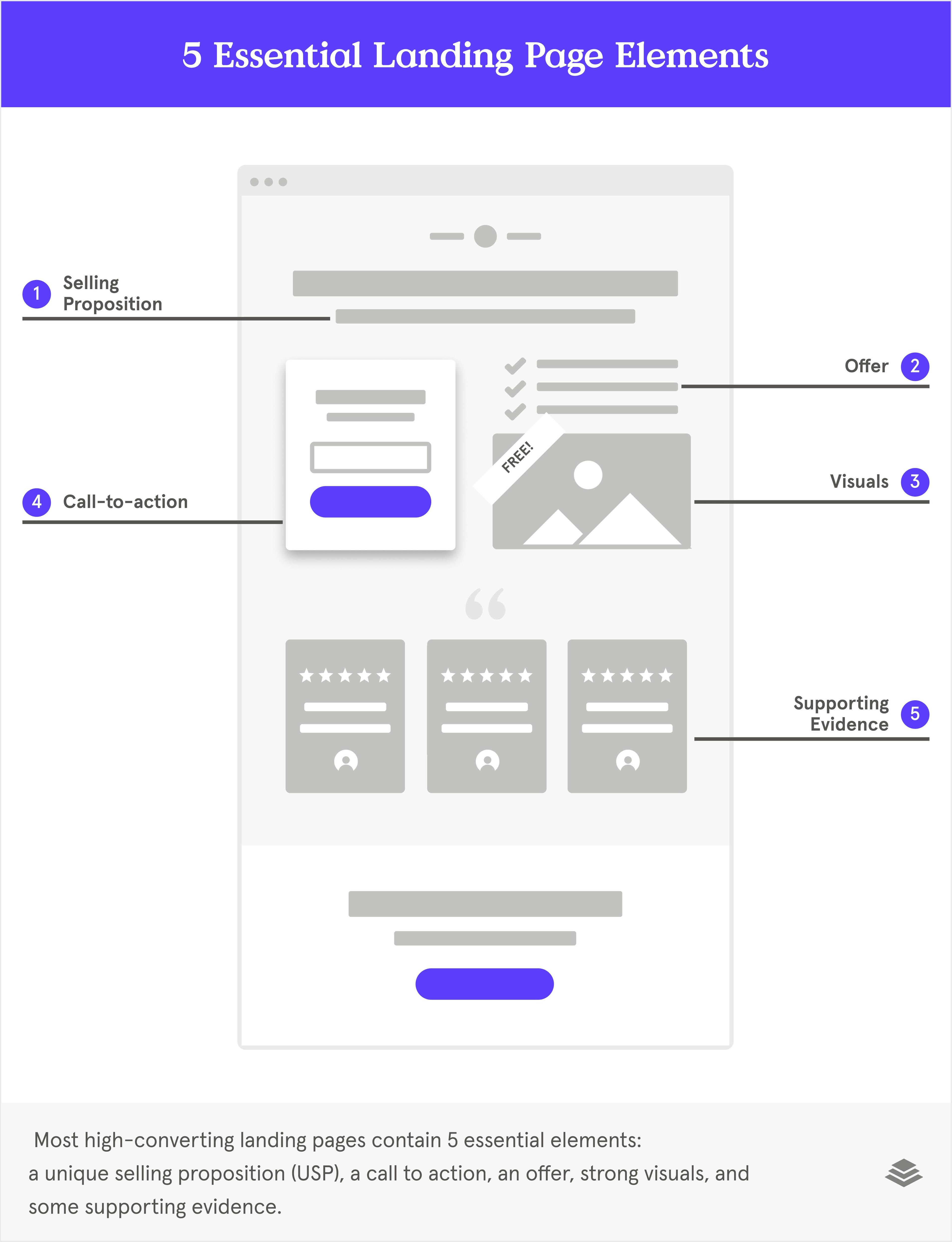 Landing Page Wireframe 3@3x