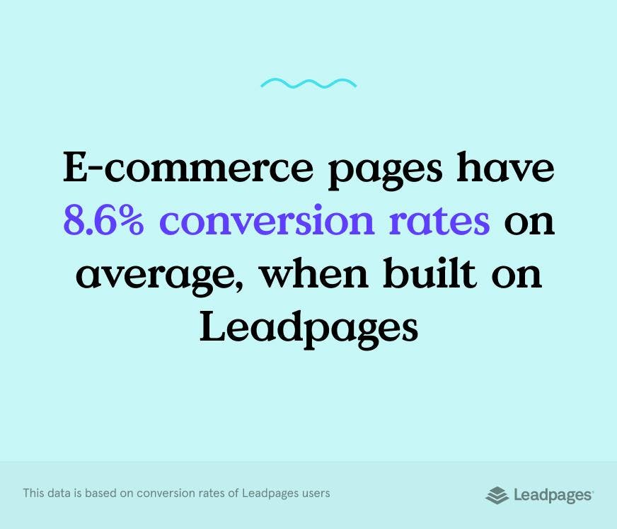 Conversion Rate On E Commerce Pages Leadpages