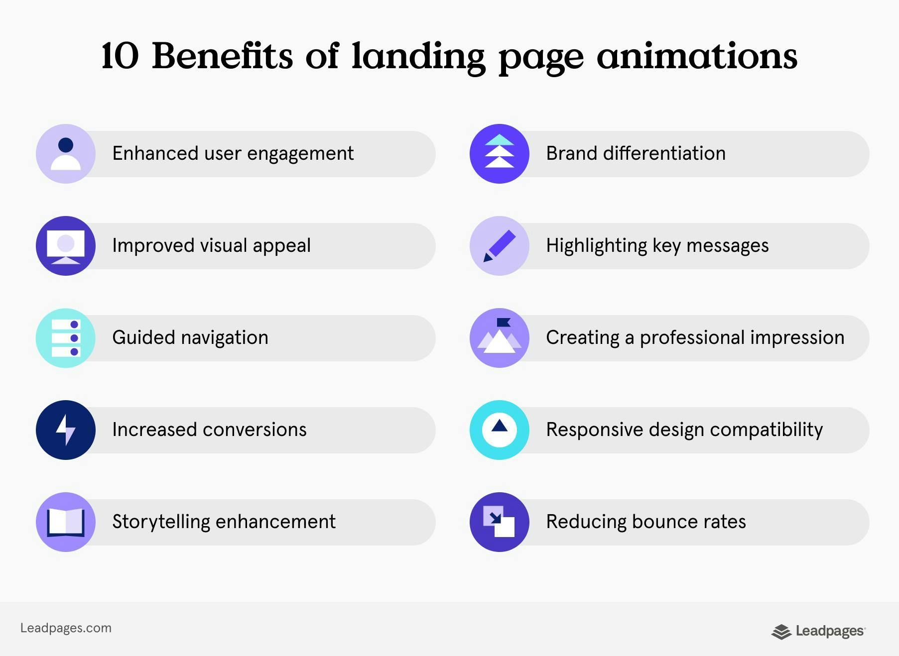 Benefits of landing page animations