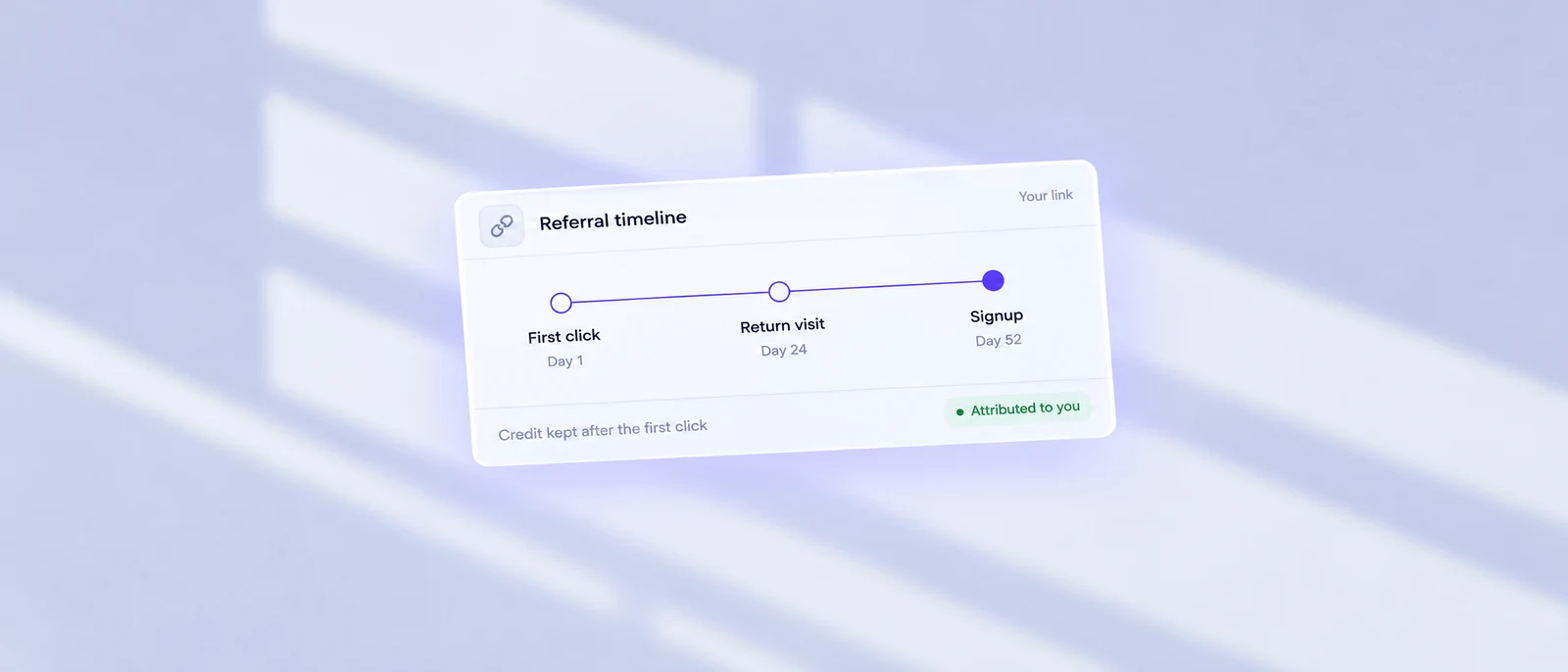 Referral timeline from a first click on day 1 to a signup on day 52, marked attributed to you