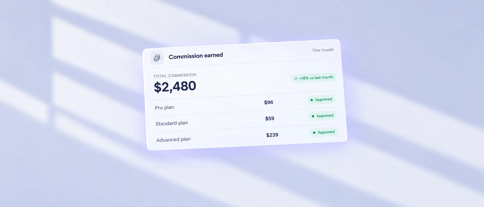Commission earned card showing $2,480 this month across Pro, Standard and Advanced plan referrals
