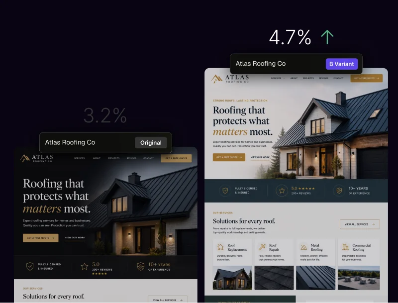 An A/B test between two versions of a roofing company's landing page, converting at 3.2% and 4.7%